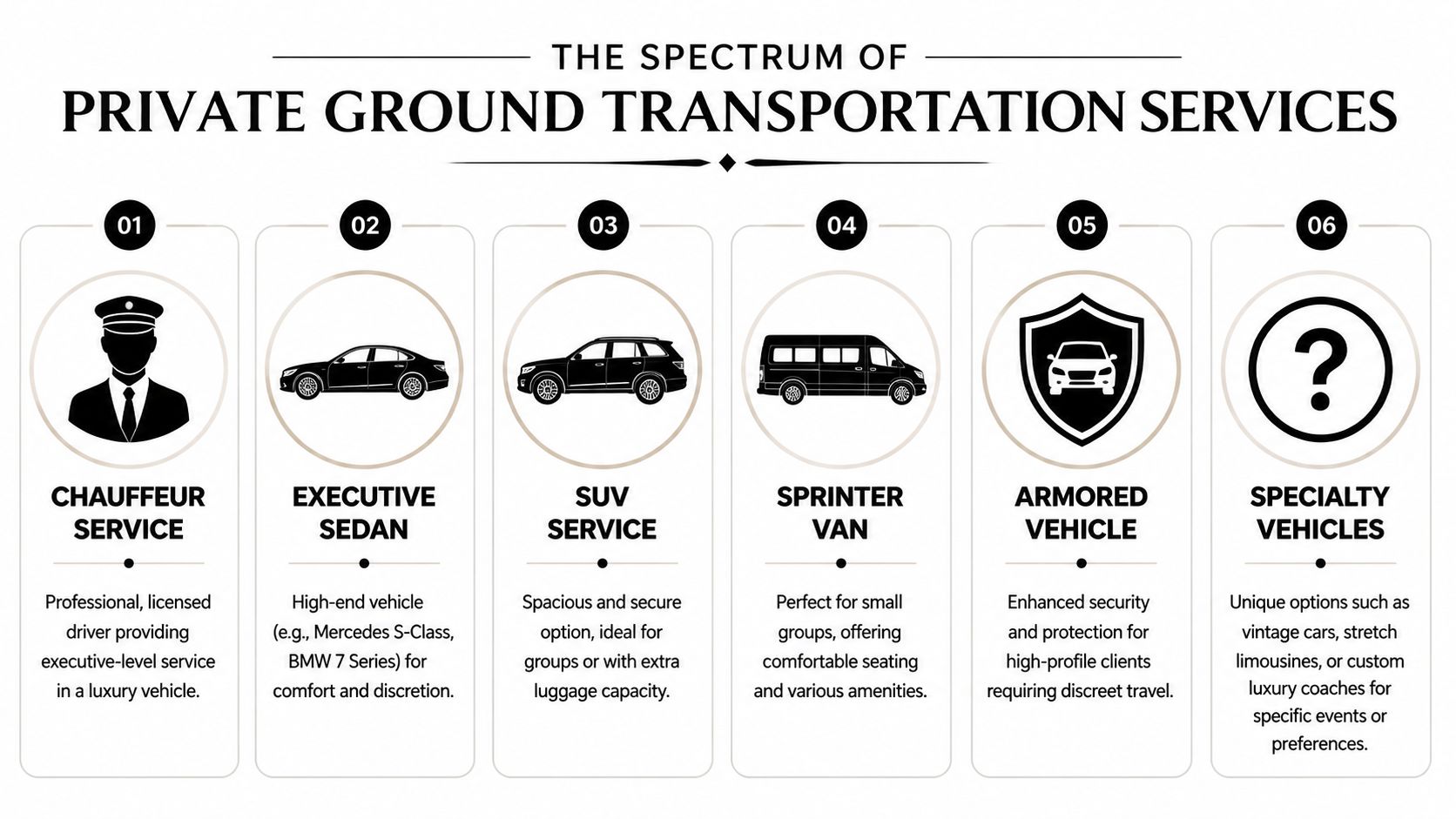 An infographic illustrating various types of private ground transportation services, from professional chauffeurs to armored and specialty vehicles.
