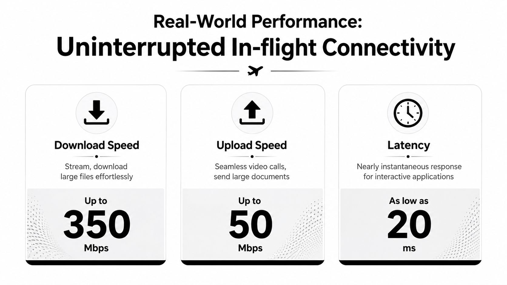 A performance graphic showing 350 Mbps download, 50 Mbps upload, and 20 ms latency for inflight connectivity.