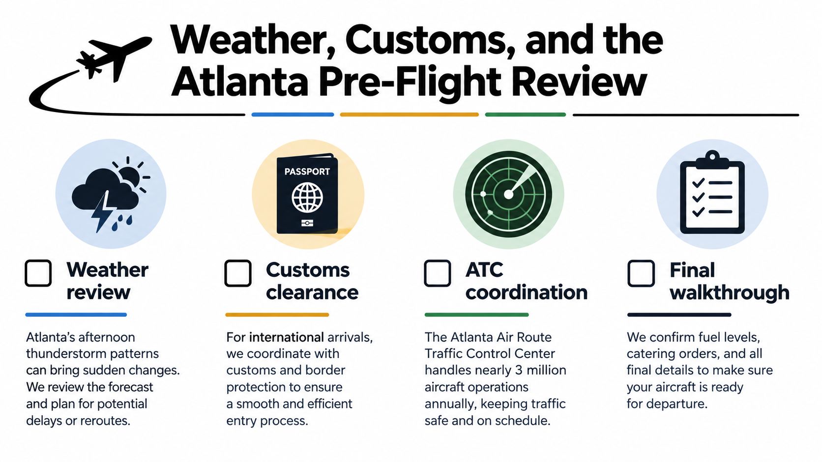 A checklist infographic outlining the four key pre-flight preparation steps for private jets arriving in Atlanta.