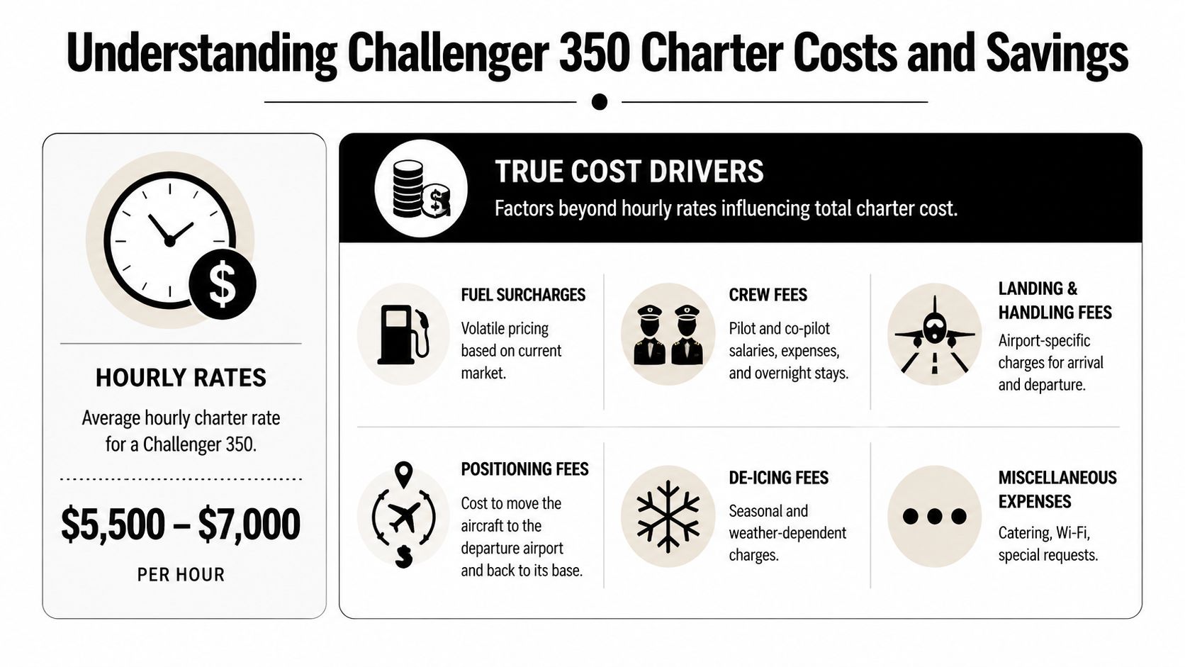 An infographic detailing hourly rates and various cost drivers for chartering a Challenger 350 private jet.
