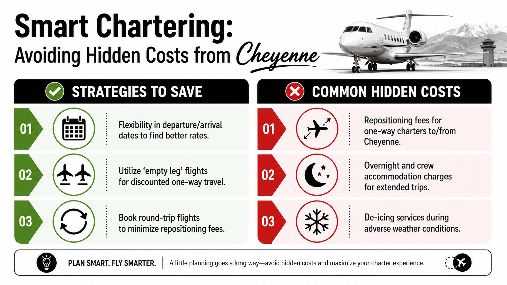 An infographic titled Smart Chartering explaining strategies to save and common hidden costs for flights from Cheyenne.