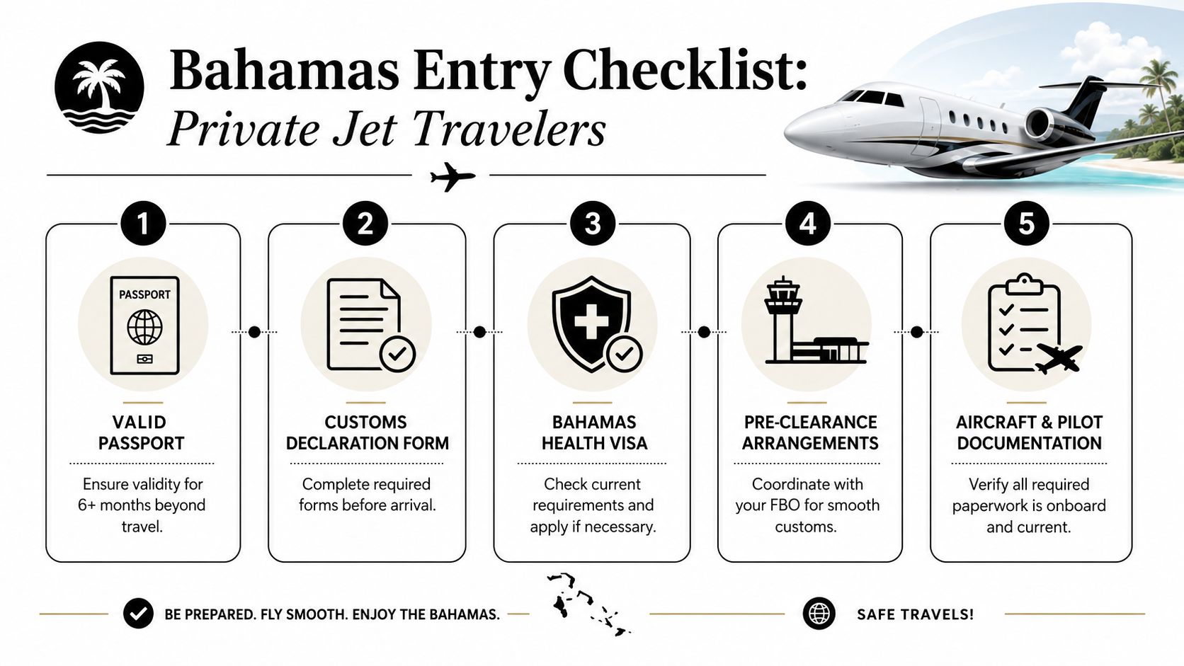 A checklist infographic for private jet travelers preparing for entry into the Bahamas.