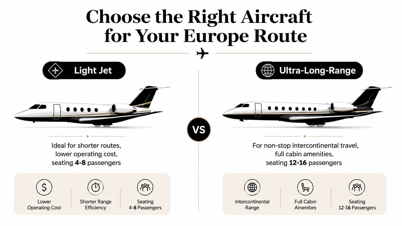 An infographic comparing the benefits of light jets versus ultra-long-range jets for private air travel to Europe.