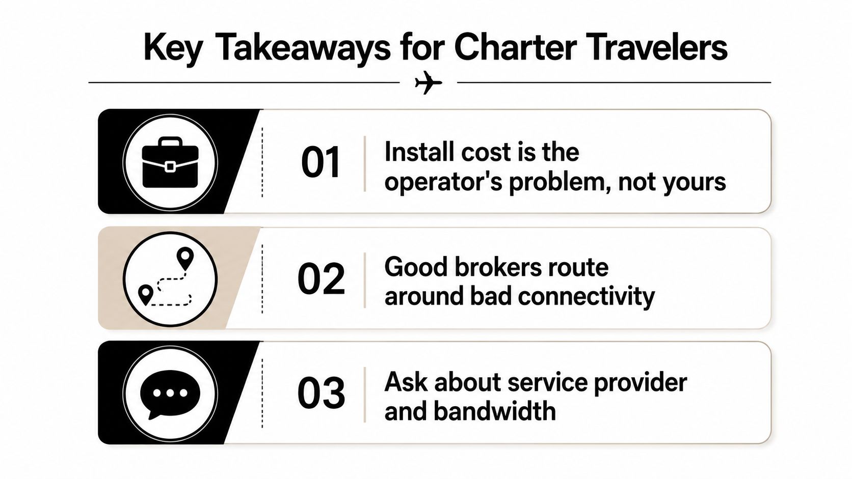 A graphic showing three key tips for charter travelers regarding aircraft connectivity, costs, and service provider questions.
