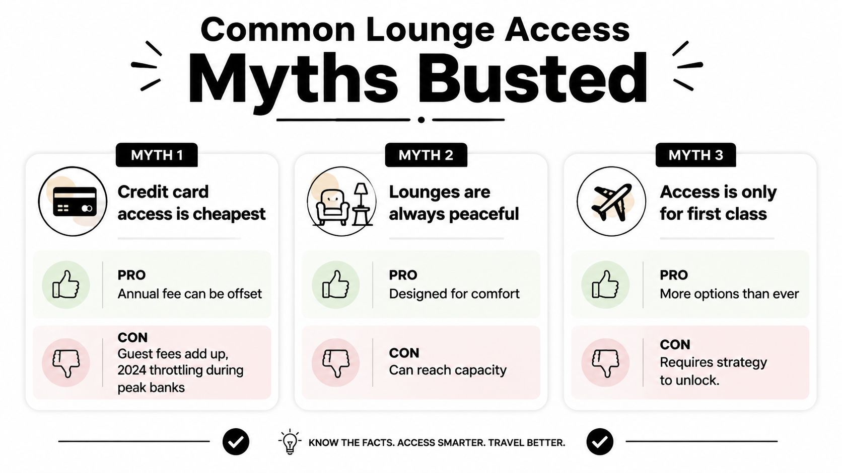 An infographic titled Common Lounge Access Myths Busted, displaying pros and cons for airport lounge access myths.