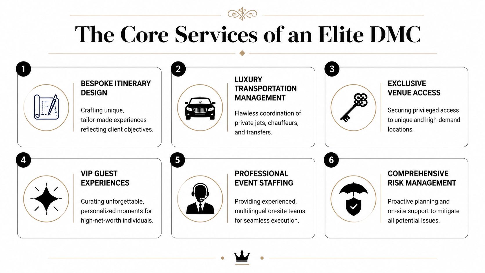 A graphic listing the six core services of an elite Destination Management Company, including itinerary design and transport.