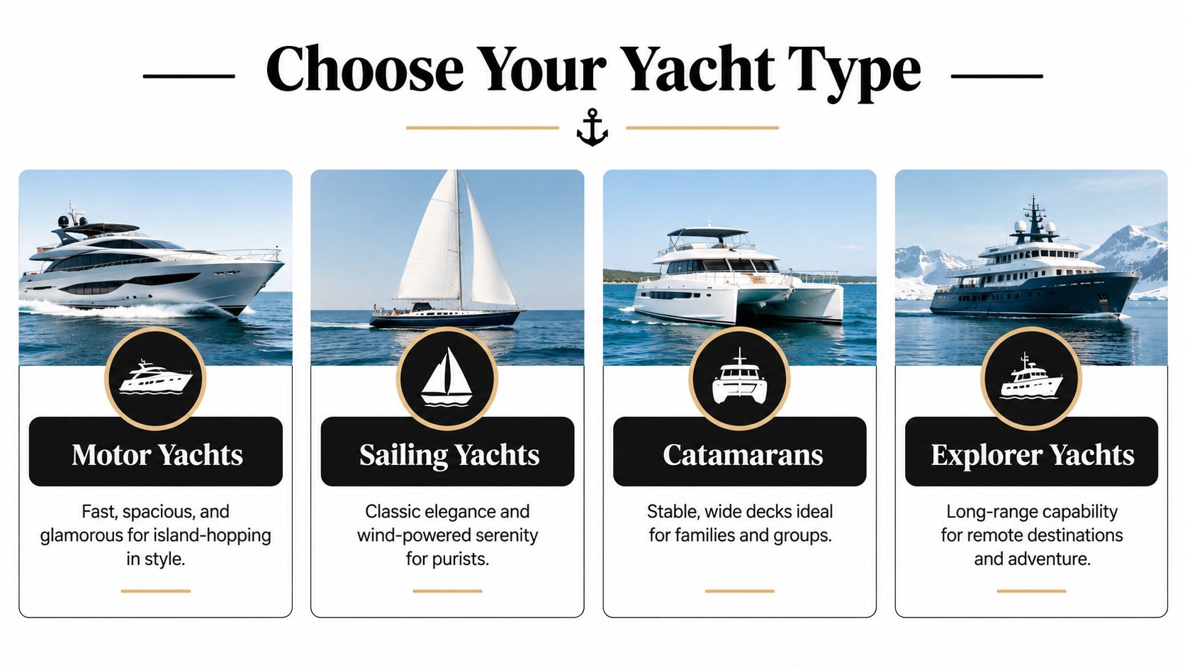 An infographic showing four types of luxury yachts: Motor Yachts, Sailing Yachts, Catamarans, and Explorer Yachts.