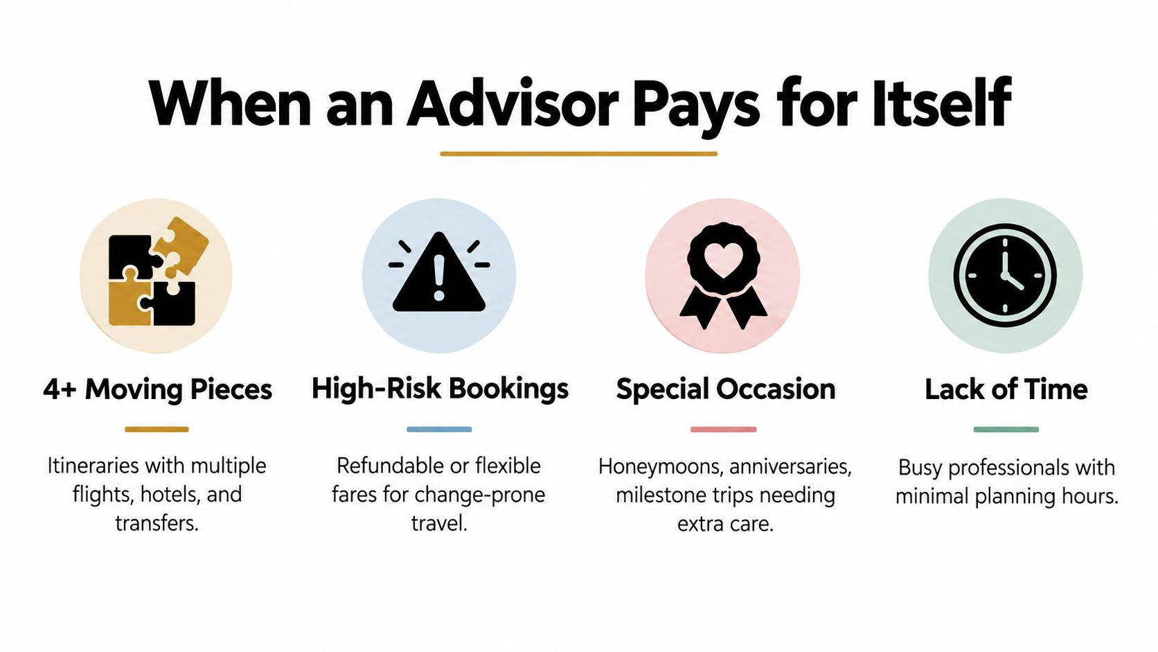 A graphic titled When an Advisor Pays for Itself, listing four scenarios where travel agents are beneficial.