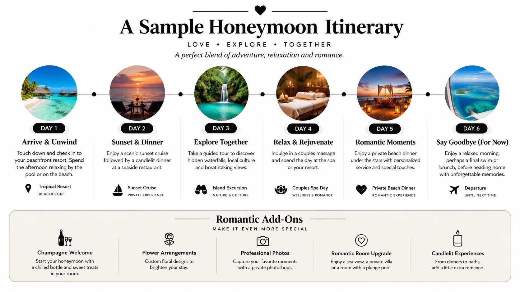 A six-day luxury honeymoon itinerary showcasing romantic travel activities, relaxation experiences, and optional special add-ons.