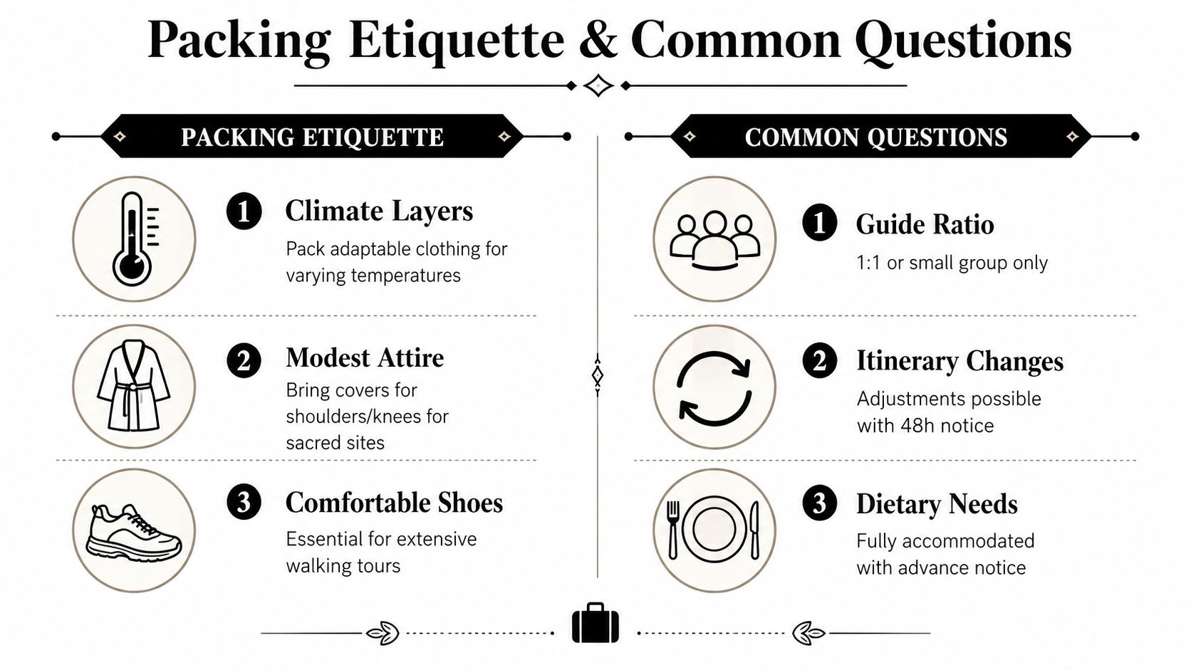 An infographic detailing packing etiquette and common questions for travelers taking private guided tours.