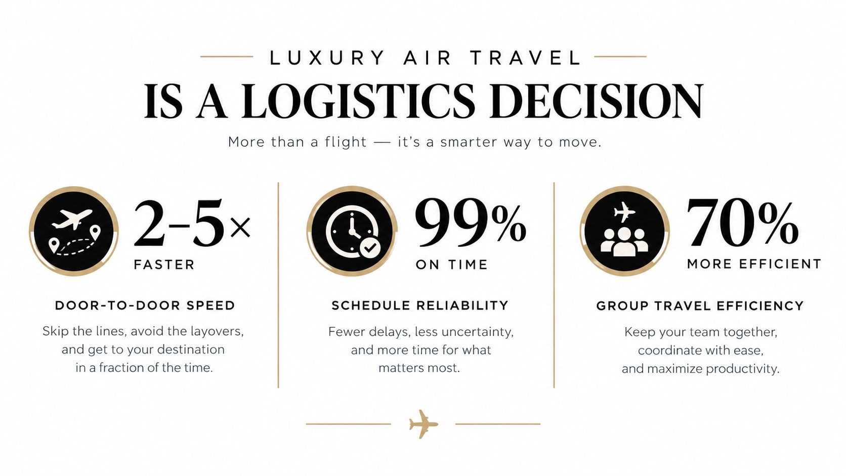 An infographic highlighting the logistical benefits of luxury air travel including speed, reliability, and efficiency.
