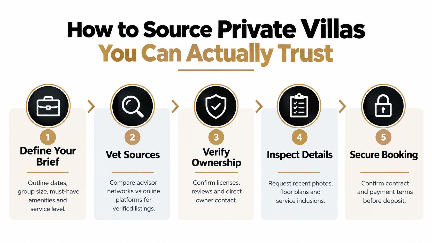 A five-step infographic showing how to safely source and book trustworthy private villas for rent.