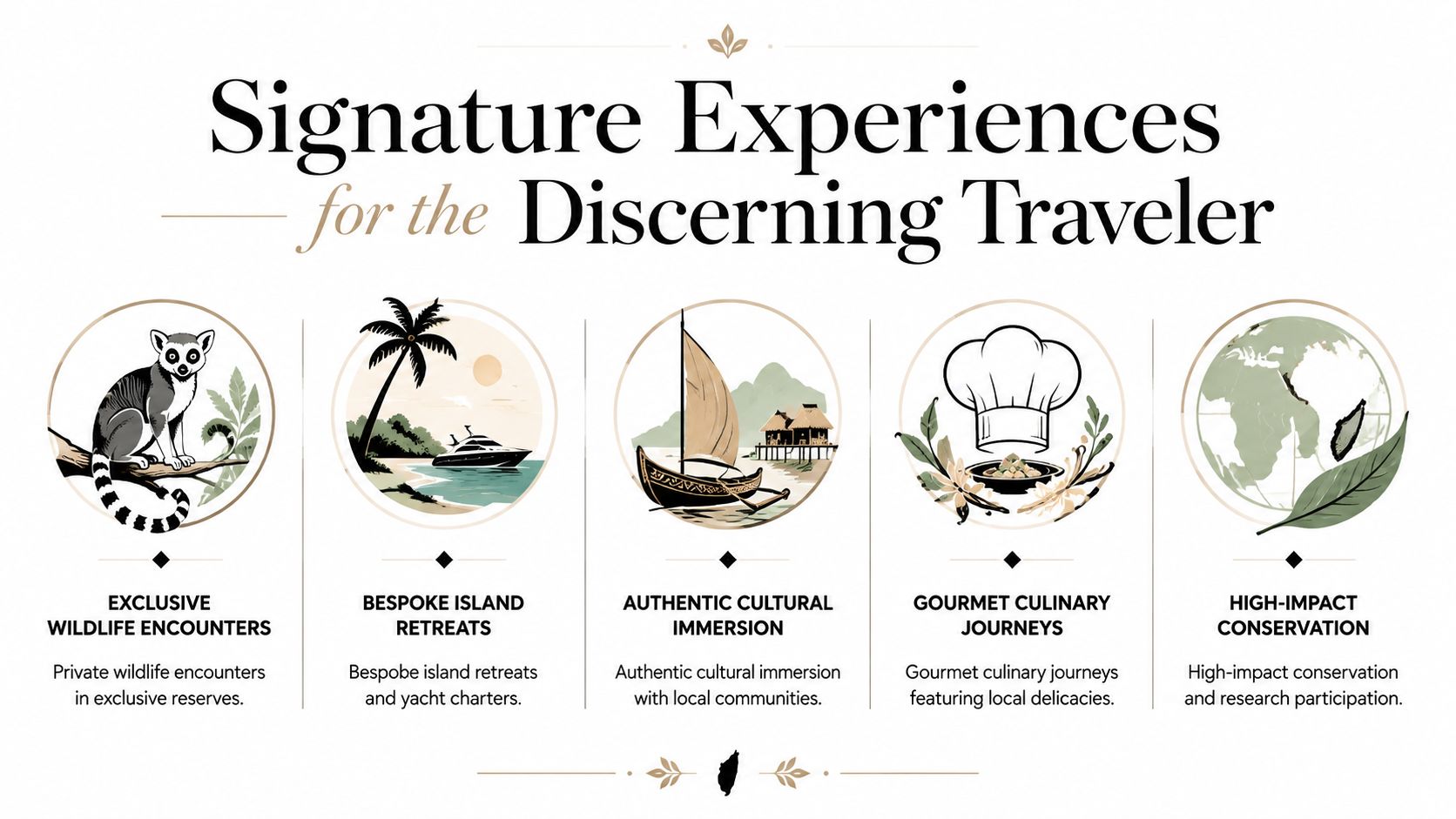An infographic titled Signature Experiences for the Discerning Traveler highlighting five unique luxury travel activities in Madagascar.