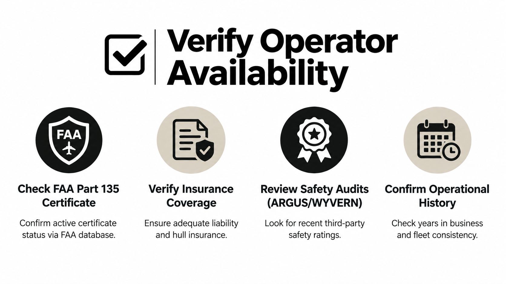 A checklist for verifying air charter operator availability, safety standards, insurance, and operational history for private aviation.
