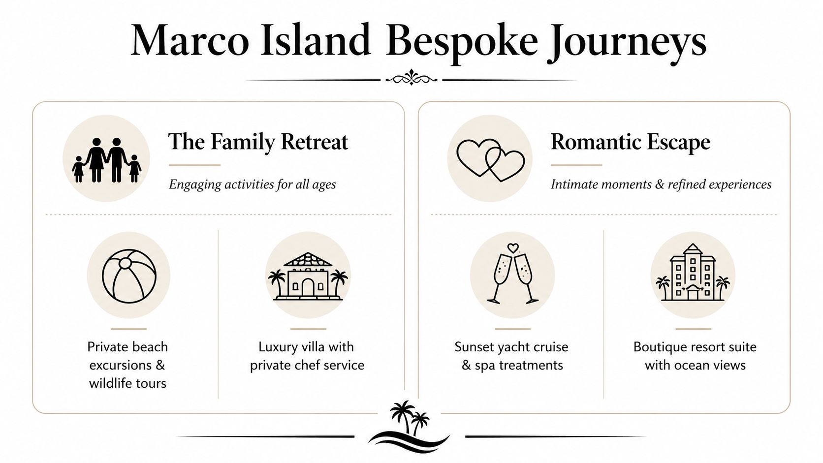 A travel graphic for Marco Island Bespoke Journeys highlighting family retreats and romantic escape vacation packages.