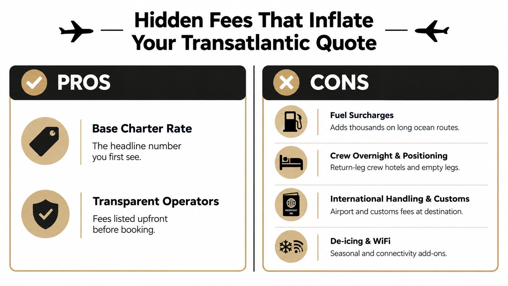 An infographic titled Hidden Fees That Inflate Your Transatlantic Quote, comparing pros and cons of chartering.