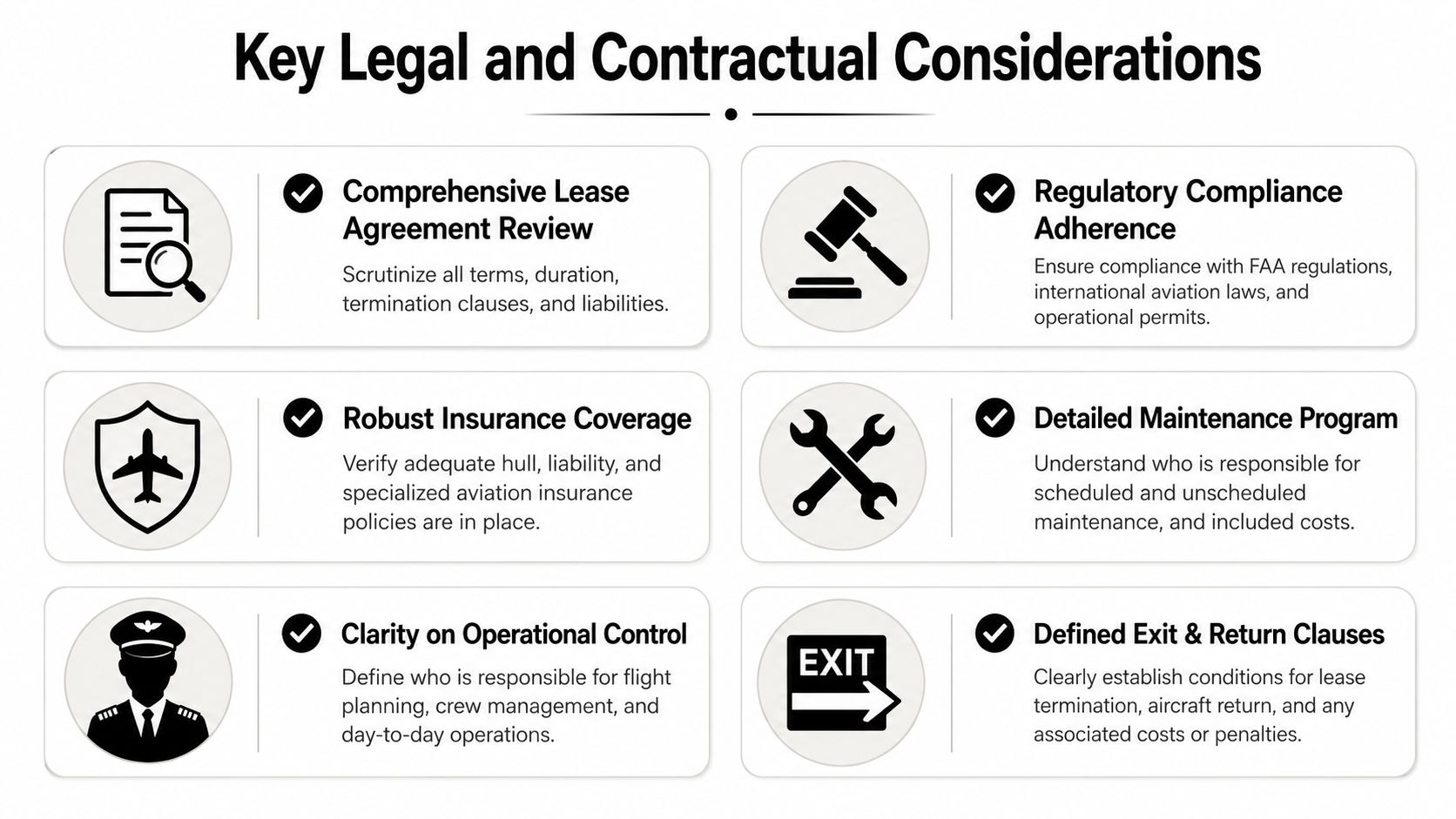 A diagram outlining key legal and contractual considerations for leasing a private jet, presented as six points.
