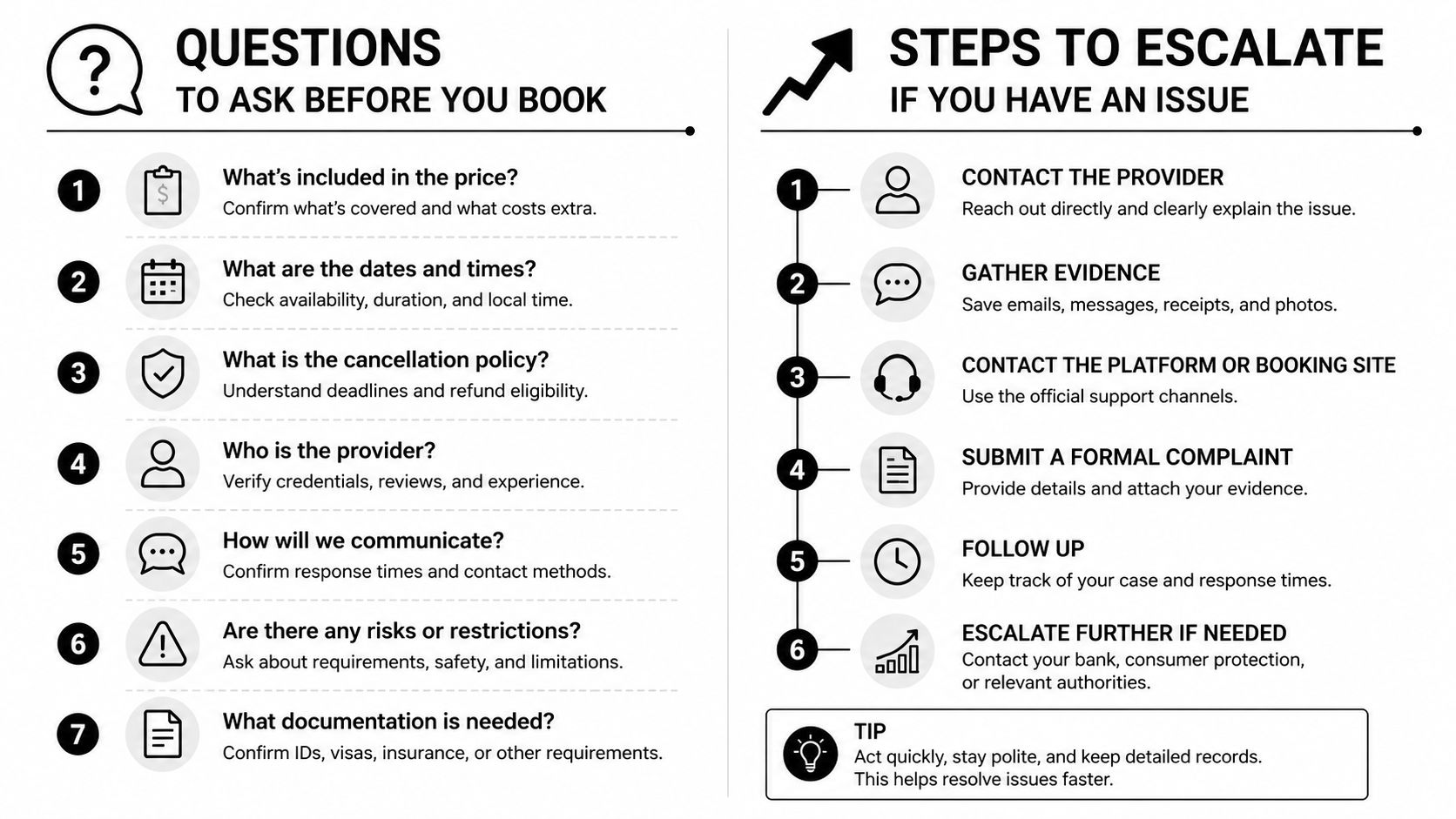 An infographic detailing seven questions to ask before booking and six steps to escalate travel issues.