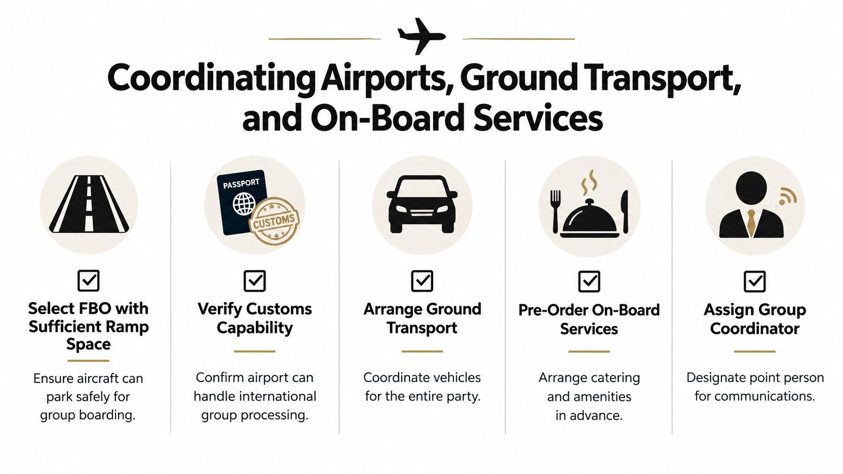 An infographic detailing five key steps for coordinating airports, ground transport, and on-board services for group travel.