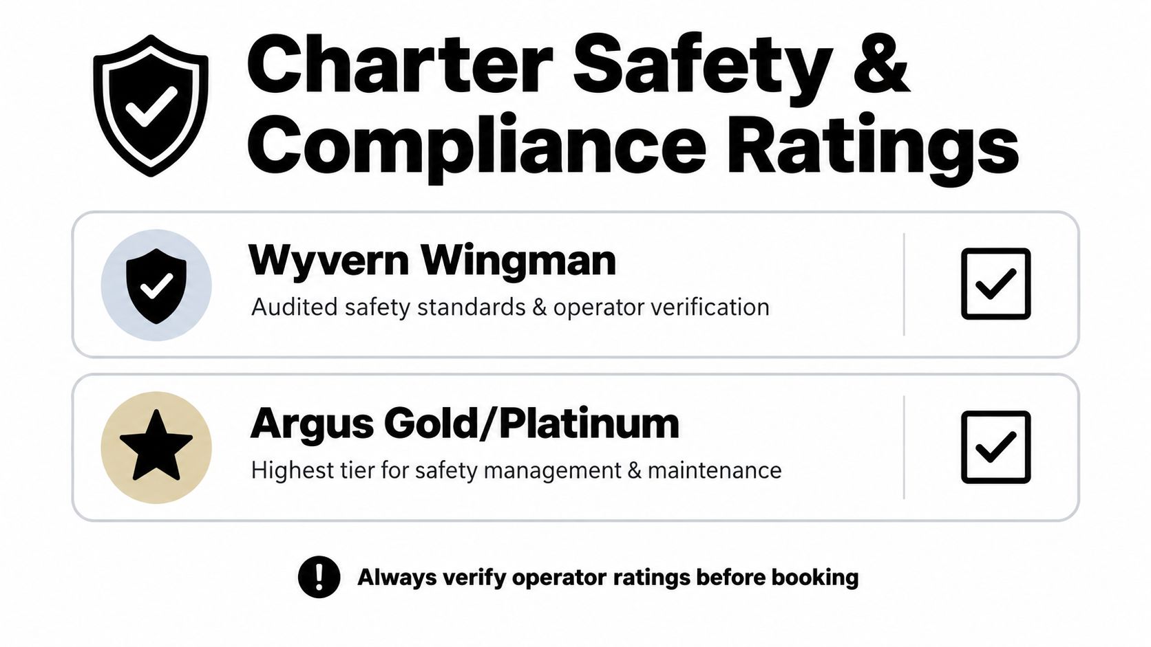 A chart highlighting Wyvern Wingman and Argus Gold Platinum ratings for private charter safety and compliance verification.