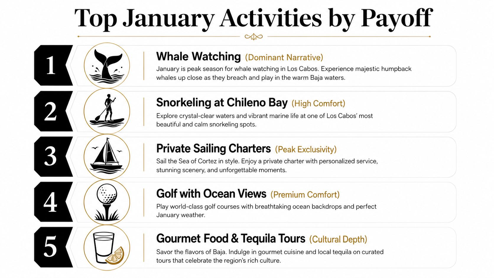 A list of the top five luxury activities to experience in Los Cabos during the month of January.