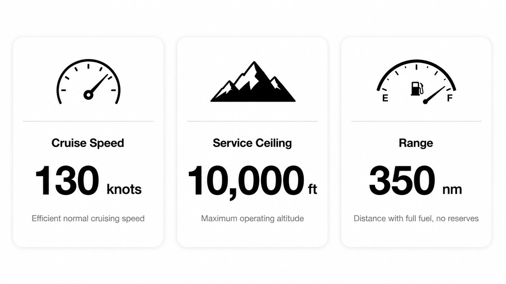 Technical specifications infographic for a long ranger helicopter showing speed, service ceiling, and total range.