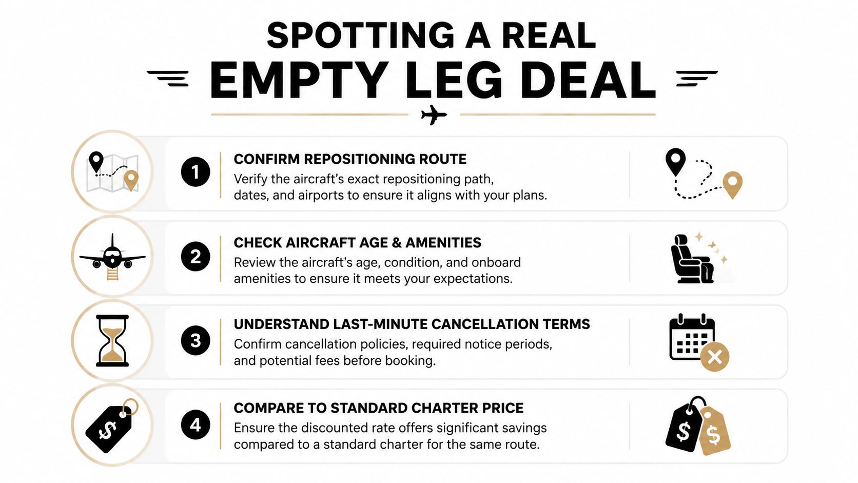 An infographic titled Spotting a Real Empty Leg Deal with four steps for booking private jet flights.