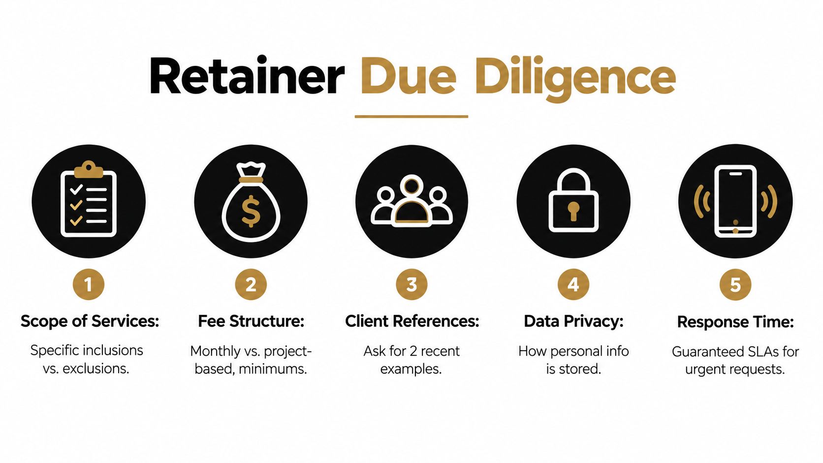 A list of five essential points for performing due diligence when choosing a retainer-based service provider.
