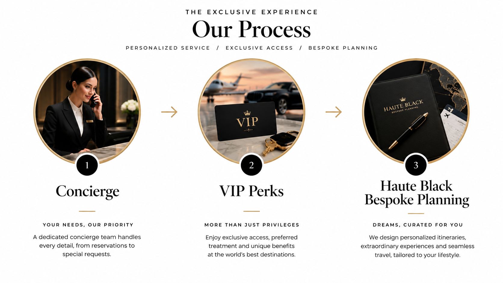 A three-step infographic detailing a luxury concierge service process from initial contact to bespoke travel planning.