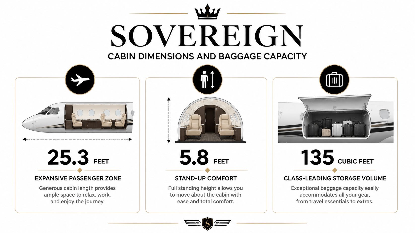 An infographic detailing the cabin dimensions, stand-up height, and baggage storage capacity of the Cessna Citation Sovereign aircraft.