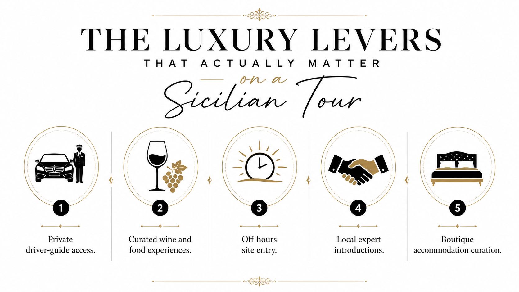 An infographic titled The Luxury Levers on a Sicilian Tour detailing five essential premium travel experiences.