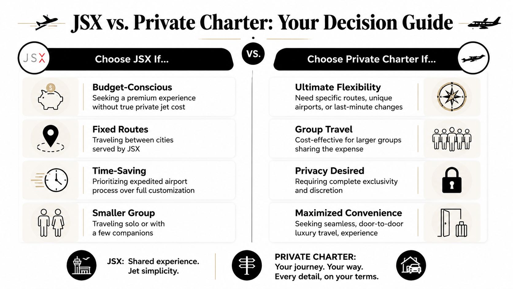 A comparison guide infographic showing the key differences between flying with JSX versus private jet charter services.