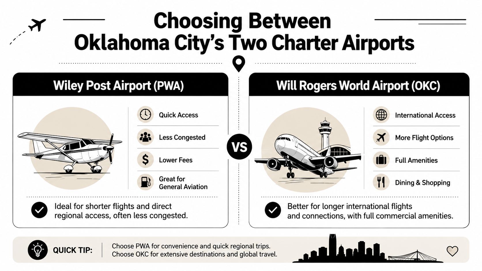 A comparative infographic highlighting the key features and differences between Wiley Post Airport and Will Rogers World Airport.