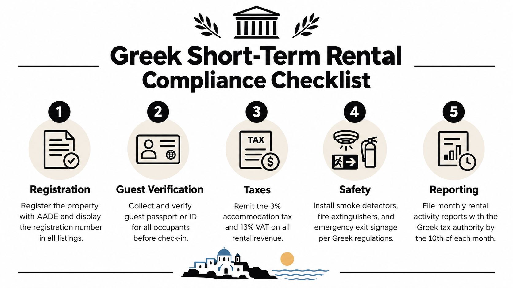 An infographic titled Greek Short-Term Rental Compliance Checklist outlining five essential legal steps for property owners.