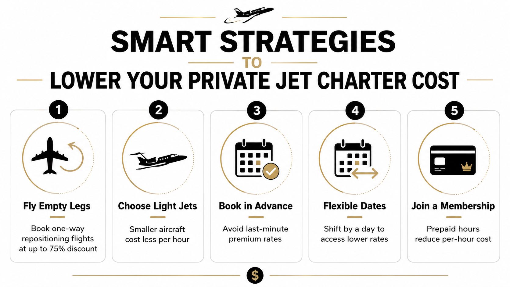A five-step infographic showing smart strategies to lower the cost of hiring a private jet charter.