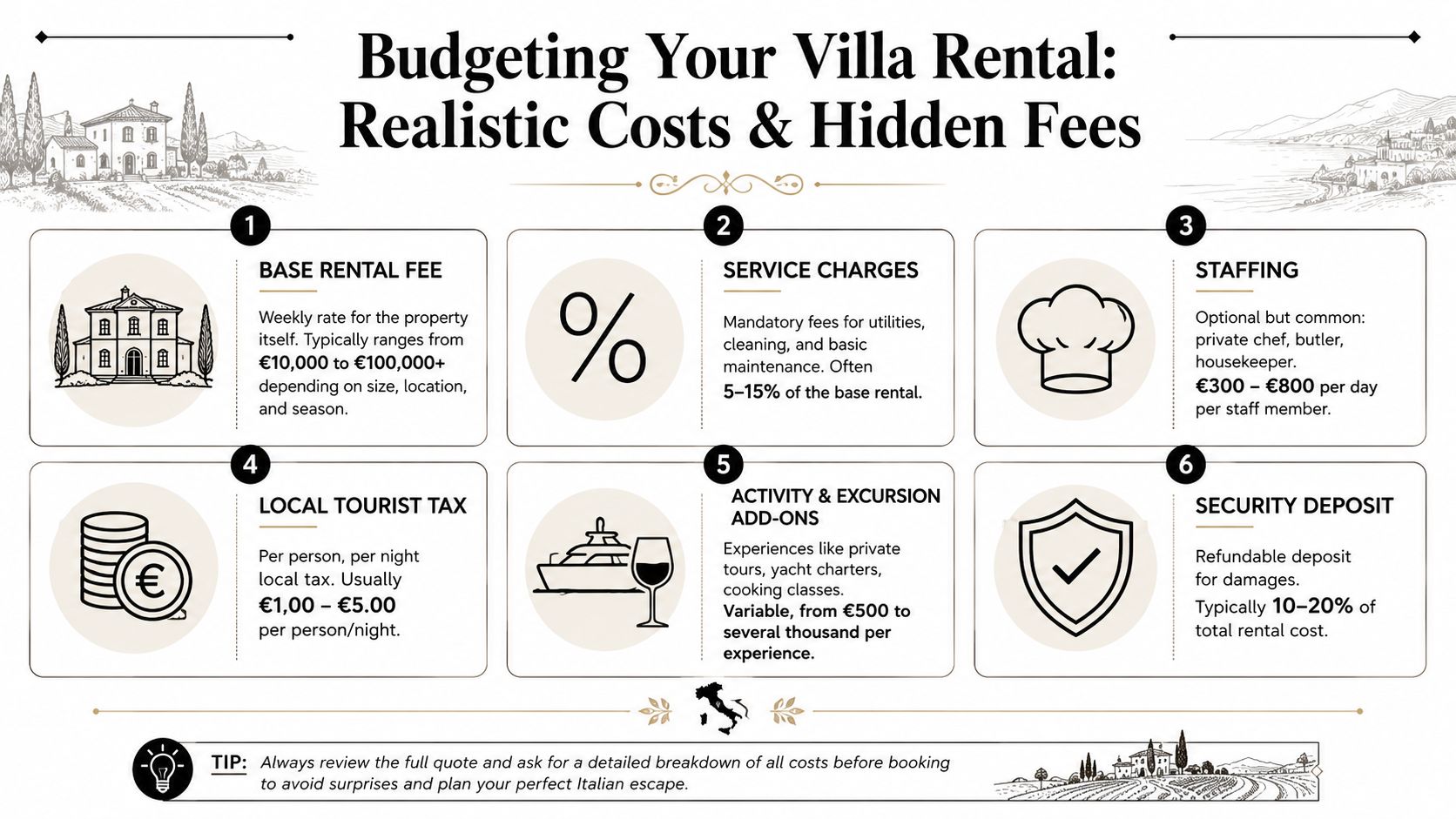 An infographic detailing budgeting tips for luxury villa rentals in Italy, including rental fees and hidden costs.