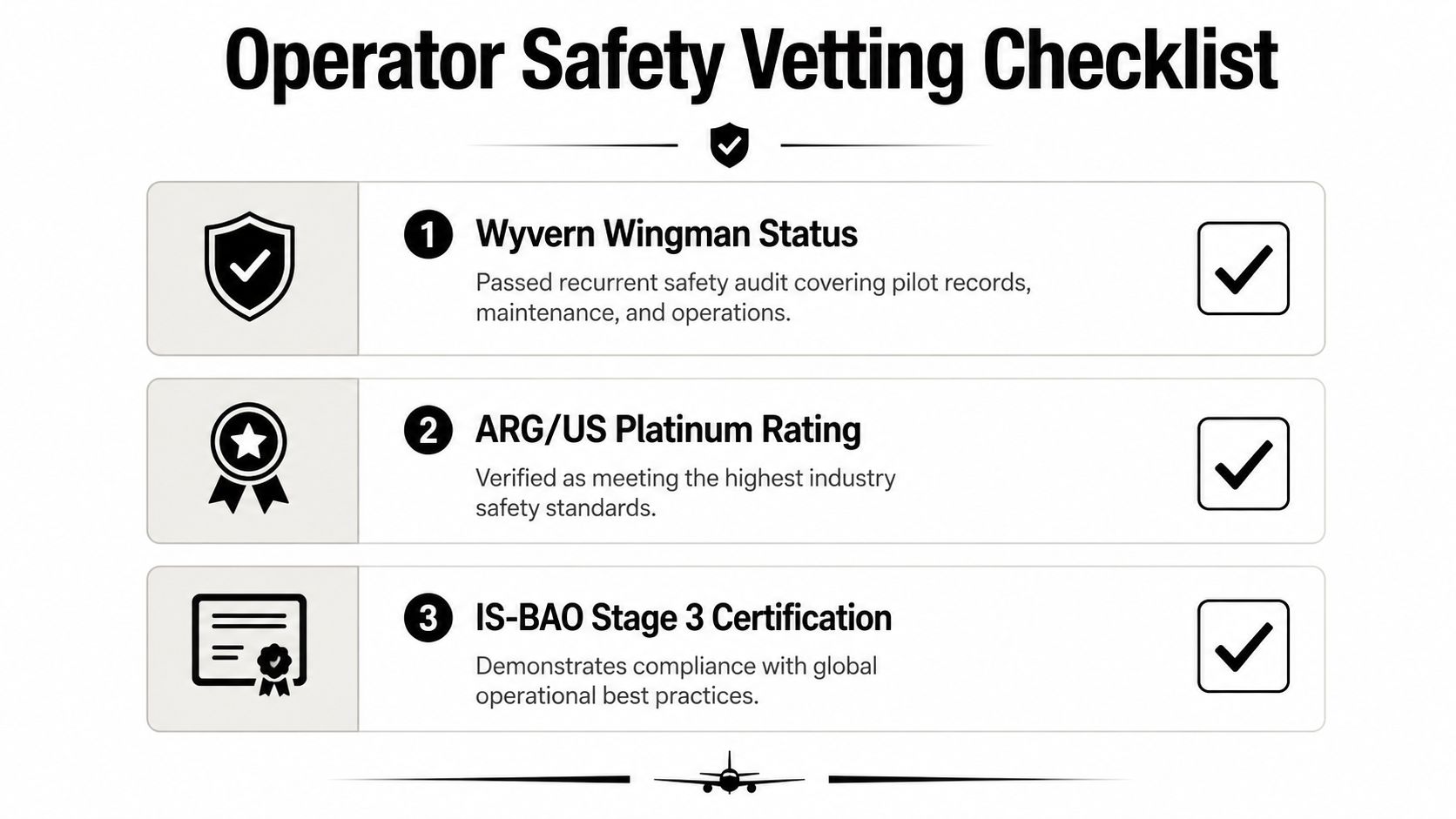 A safety vetting checklist for private jet operators, highlighting three key industry certifications for safe travel.