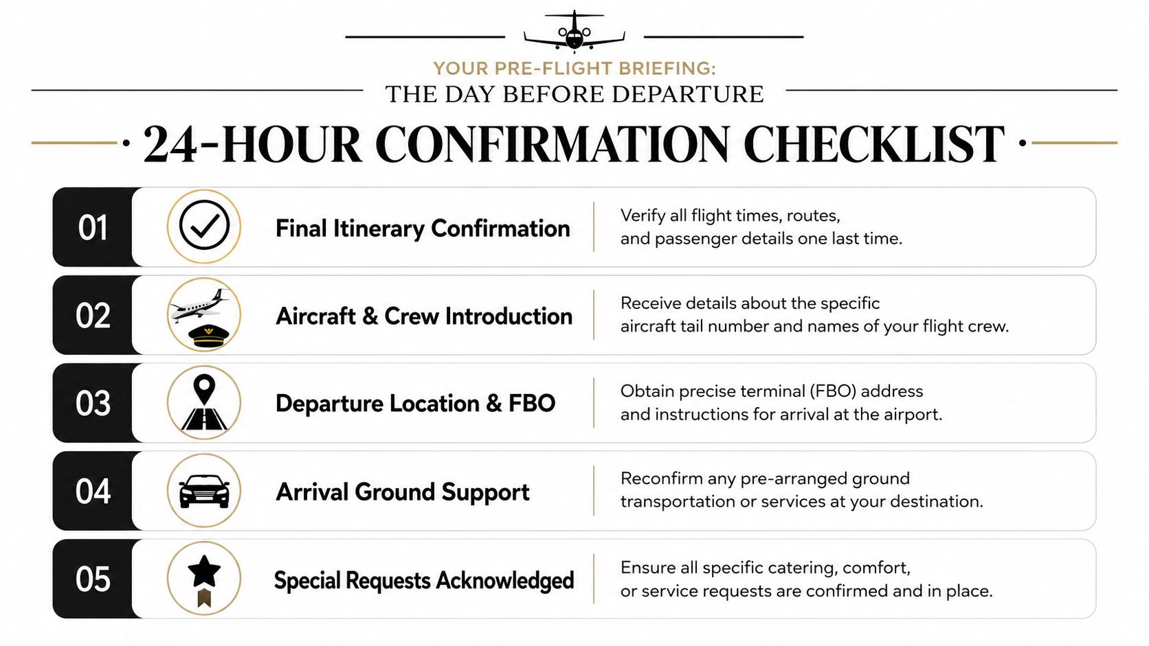 A 24-hour pre-flight confirmation checklist for private jet travelers including itinerary, crew details, and ground services.