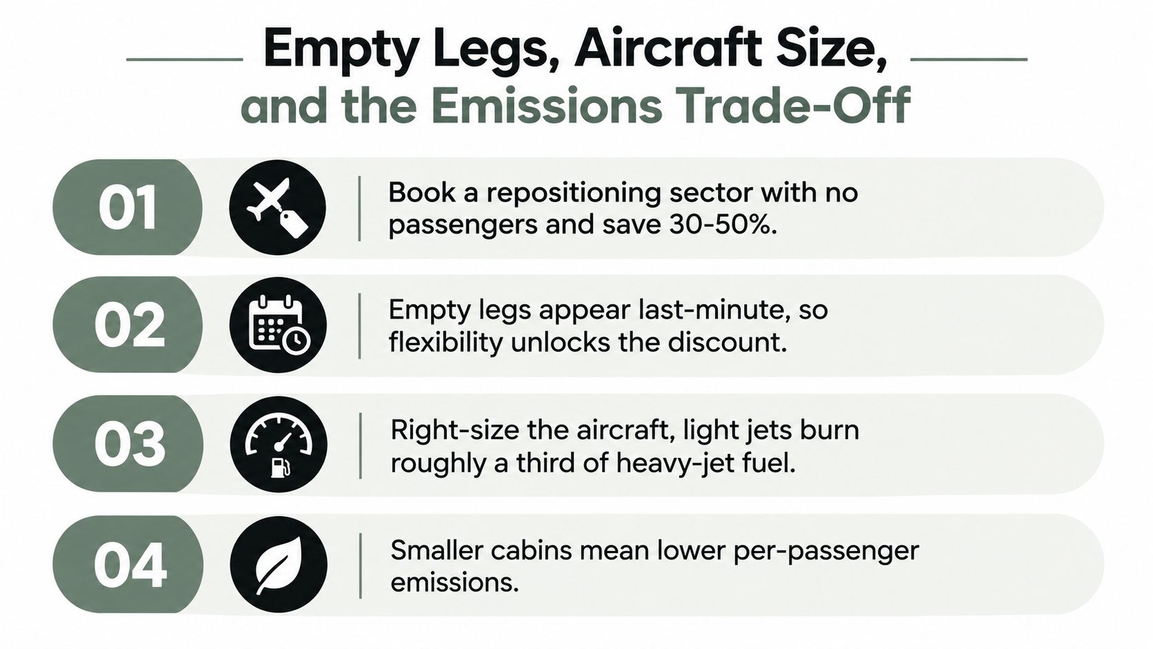 An infographic detailing four key strategies for reducing private jet costs and environmental emissions through intelligent flight planning.