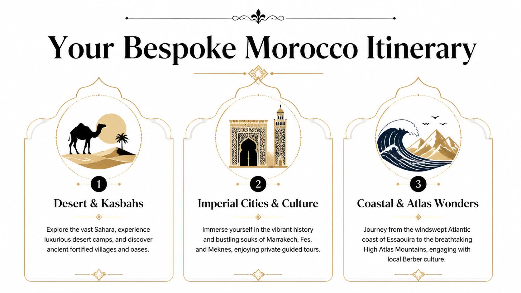 A travel itinerary graphic showcasing three luxurious experiences in Morocco: desert camps, imperial cities, and coastal wonders.