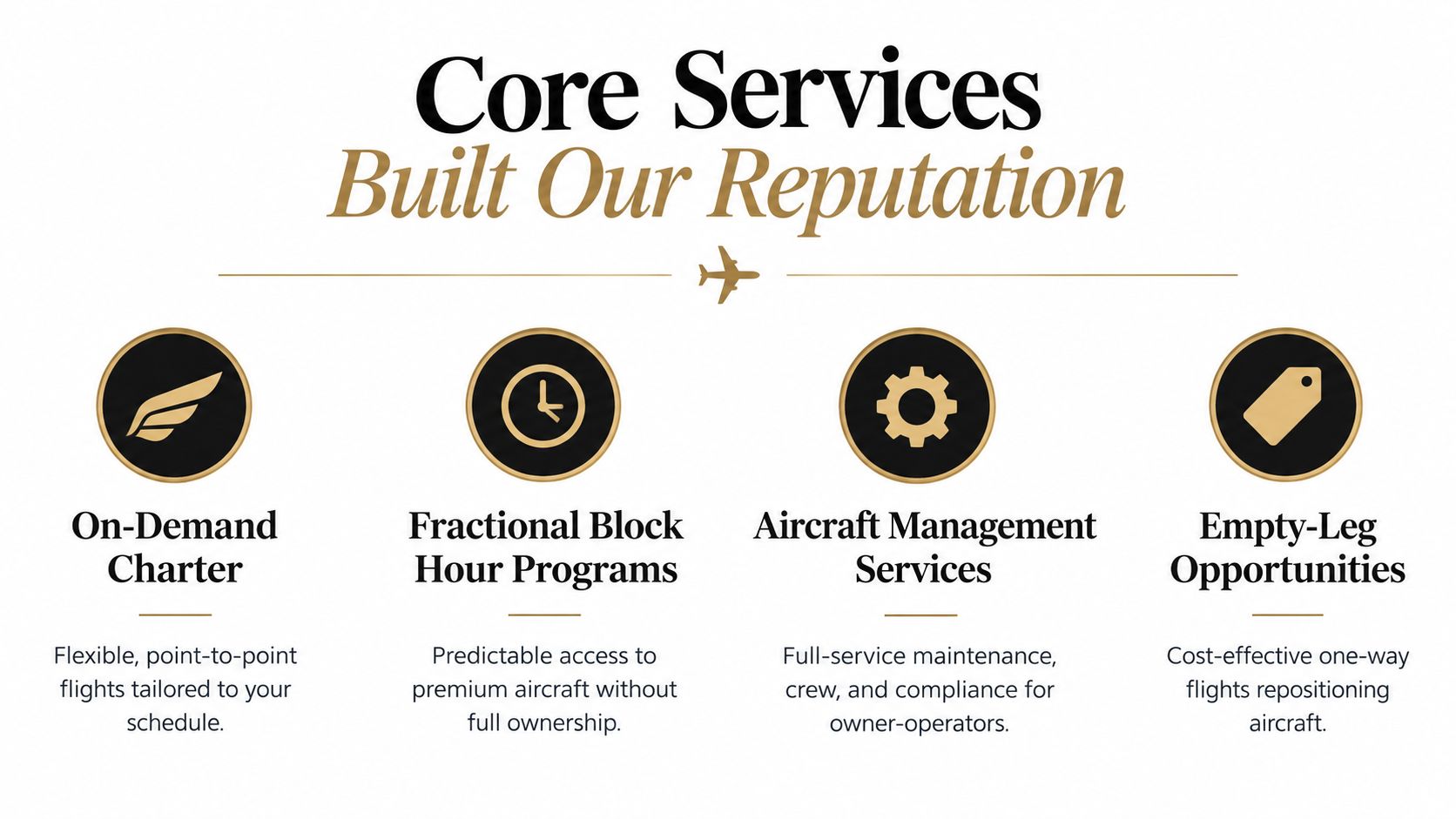 A graphic displaying four core aviation services including charter, block programs, aircraft management, and empty-leg flights.