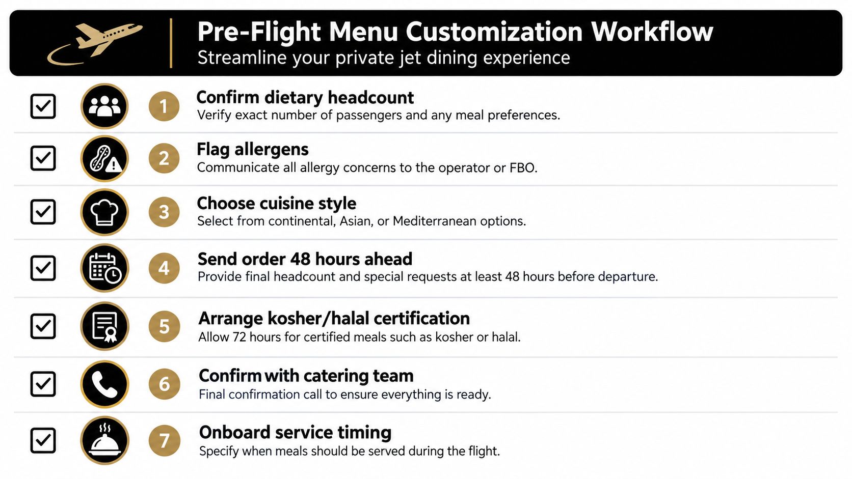 An infographic detailing the seven-step pre-flight menu customization process for private jet travelers.