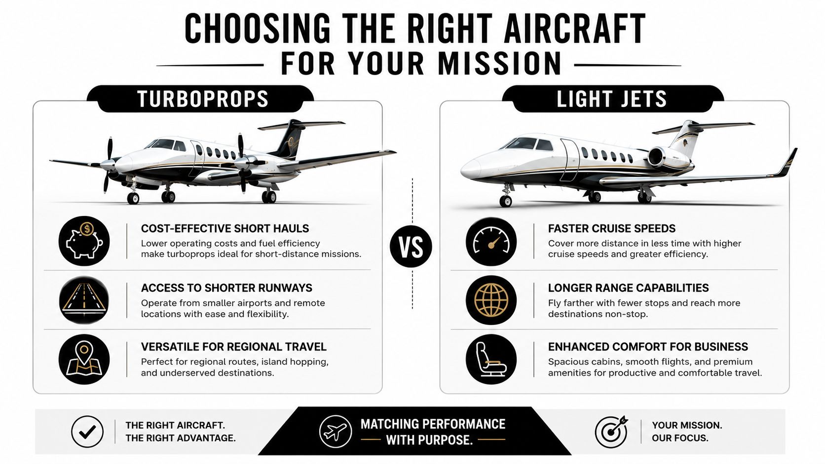 A comparison chart showing the benefits of choosing between turboprop aircraft and light jets for travel.