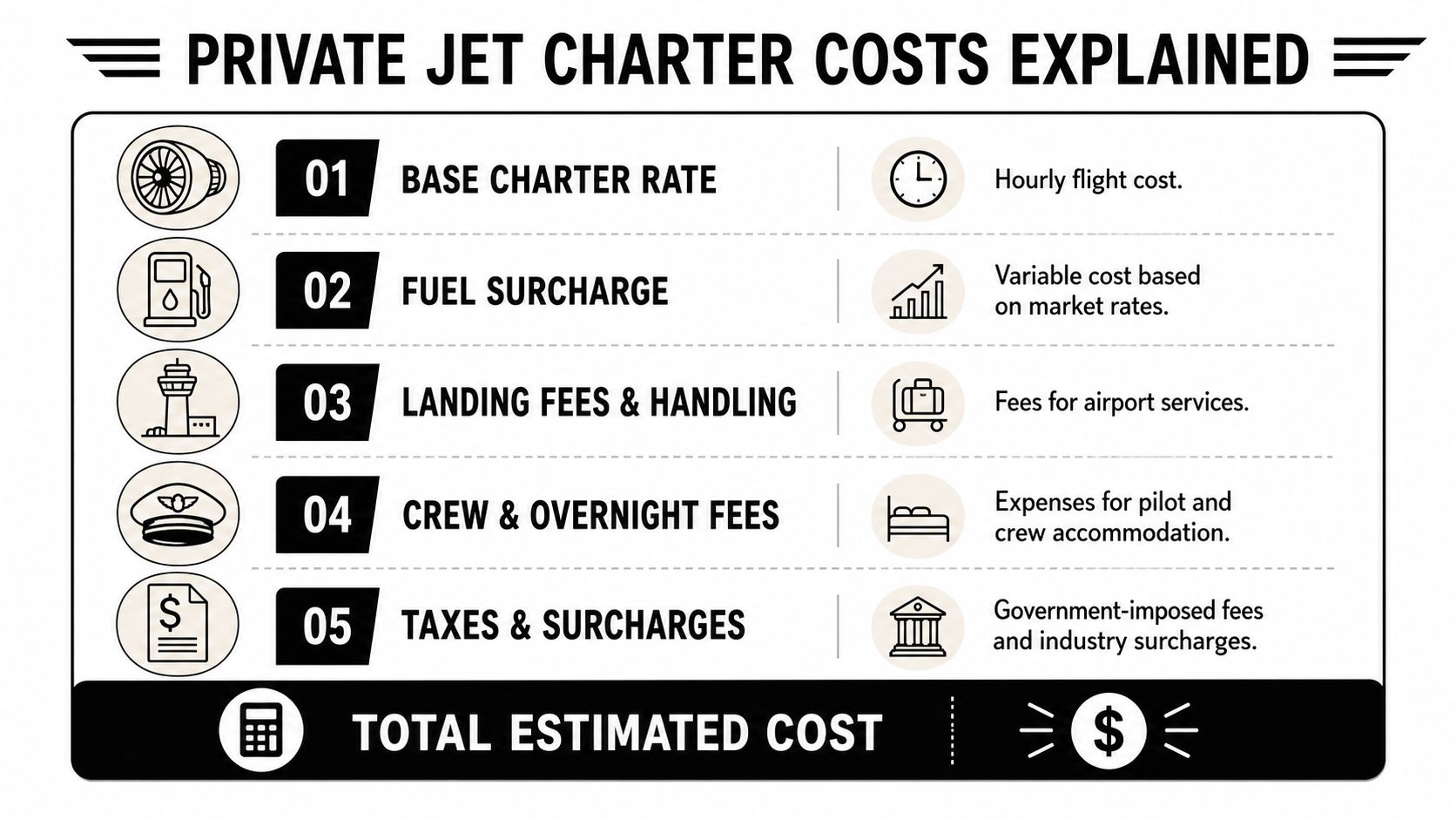 An infographic titled Private Jet Charter Costs Explained, listing five major expense factors for private air travel.