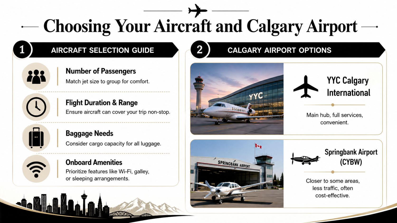 An infographic titled Choosing Your Aircraft and Calgary Airport guiding readers on jet selection and airport options.