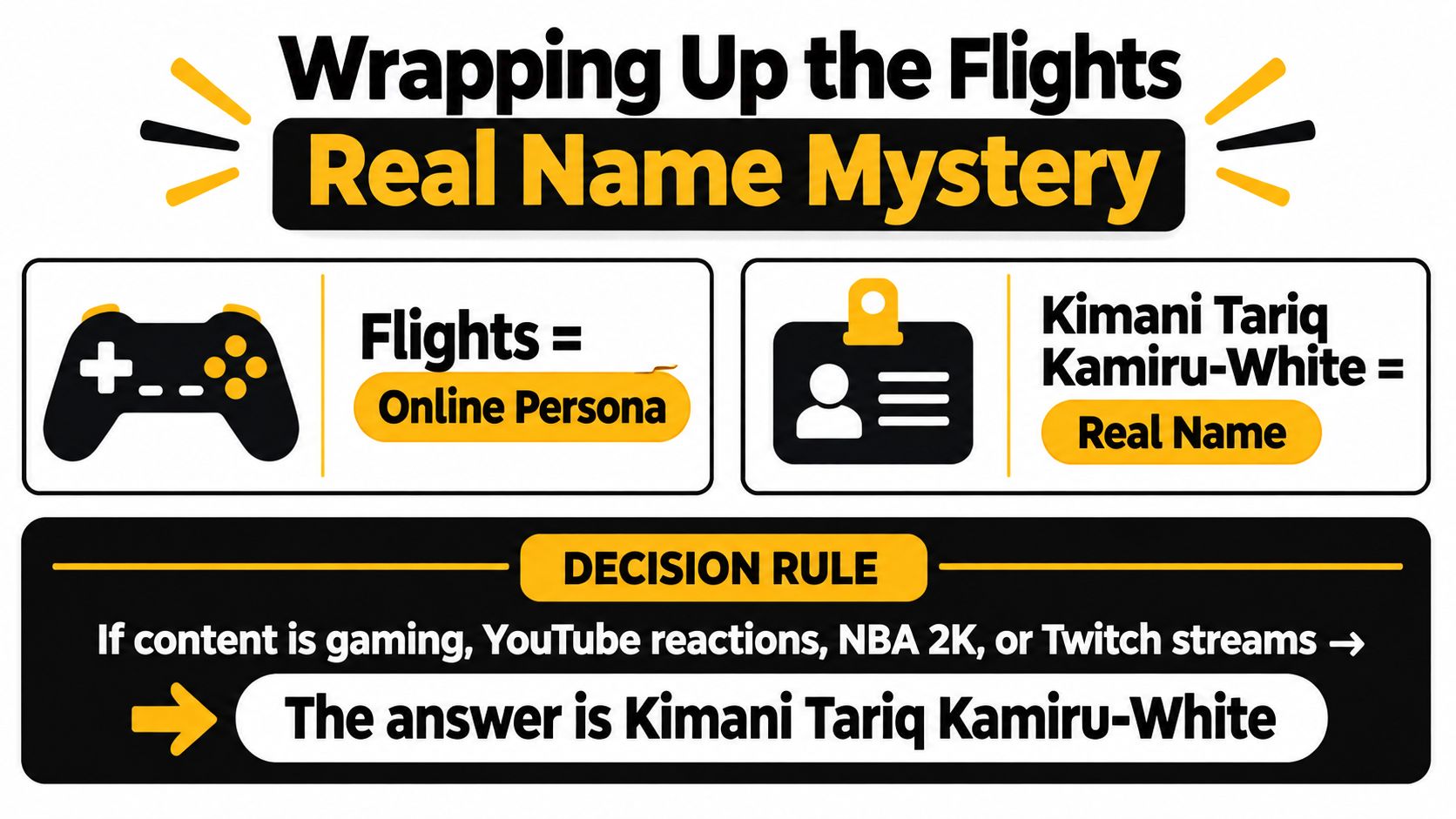 An informational graphic titled Wrapping Up the Flights Real Name Mystery showing the gamer's real name is Kimani Tariq Kamiru-White.