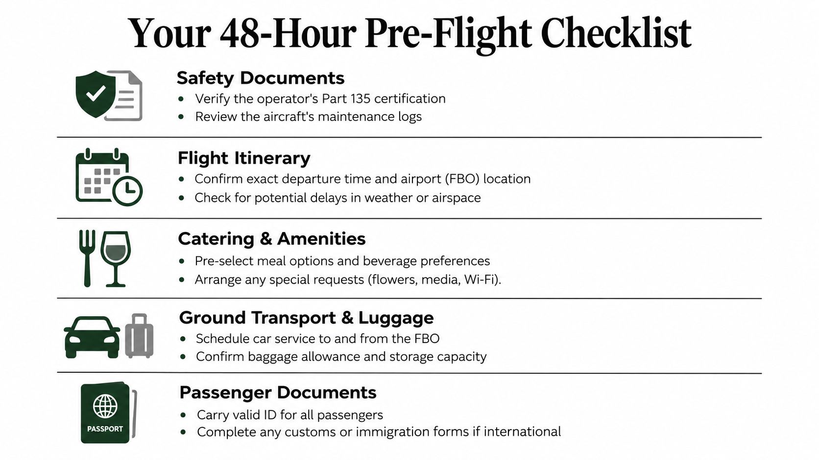 A 48-hour pre-flight checklist for private aviation travelers showing necessary documentation, itinerary, catering, transport, and luggage requirements.