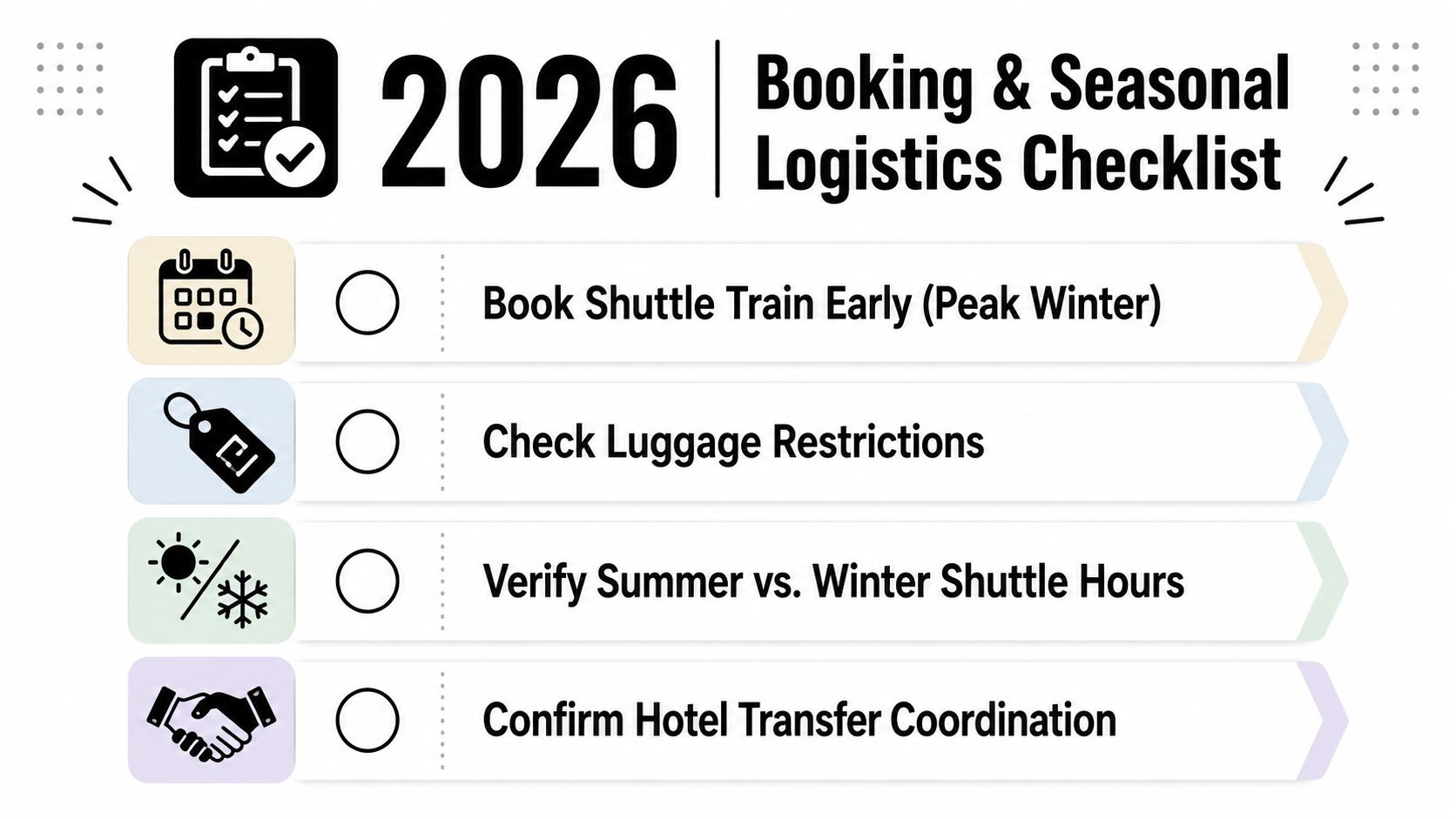 A 2026 booking and seasonal logistics checklist for travel preparation featuring four travel-related to-do items.