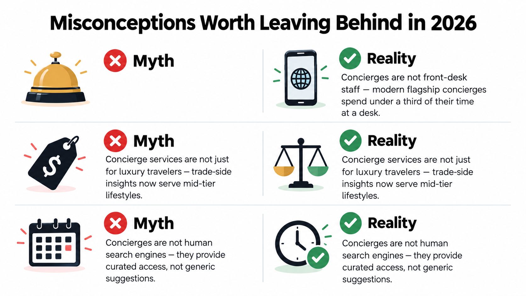 A graphic titled Misconceptions Worth Leaving Behind in 2026 showing myths and realities about modern concierge services.