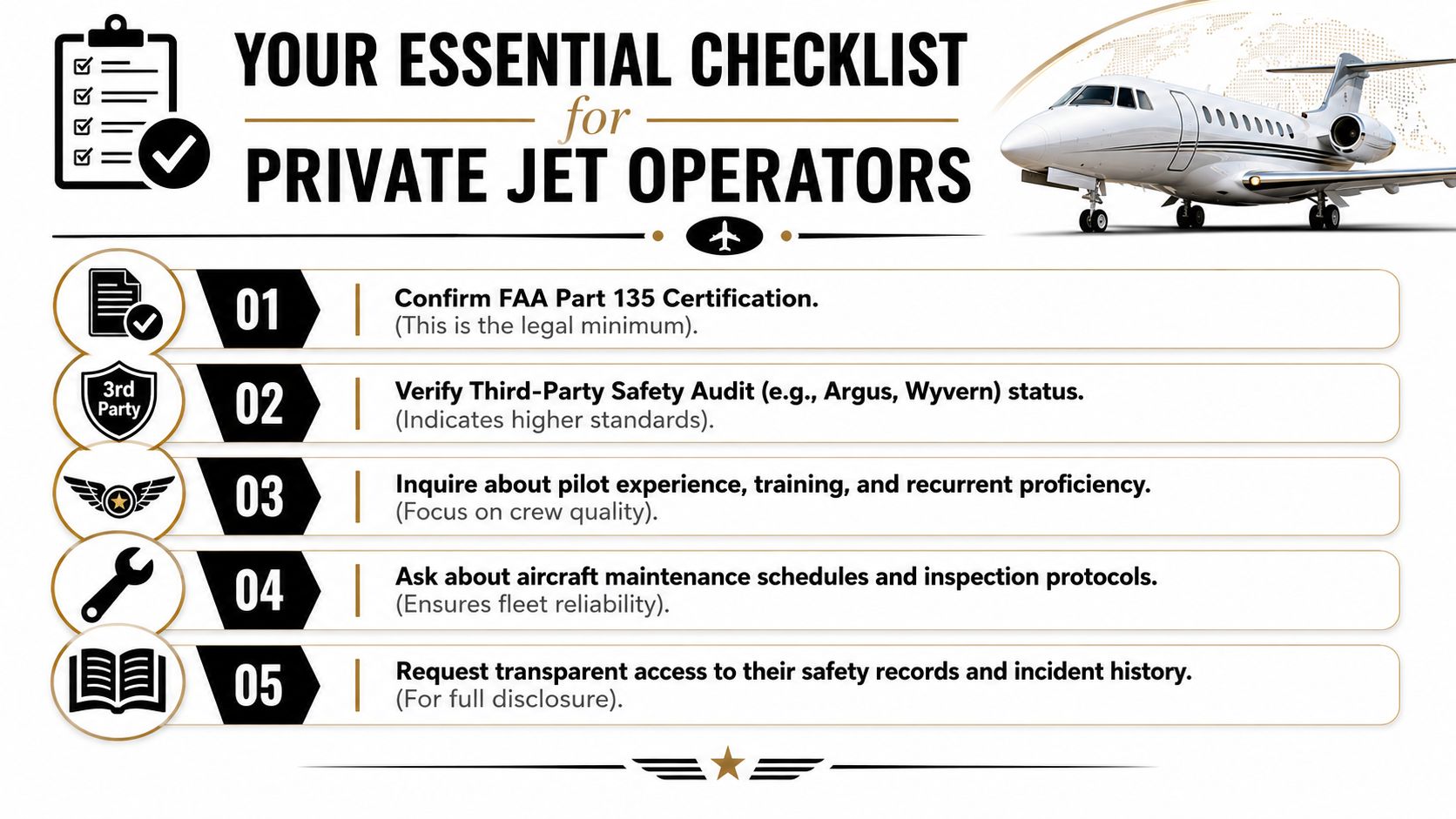 A checklist for private jet operators outlining five essential safety and certification requirements for aviation passengers.